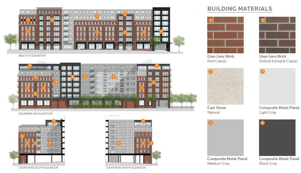 700-730 Delaware Avenue. Credit: JKRP Architects via the Civic Design Review
