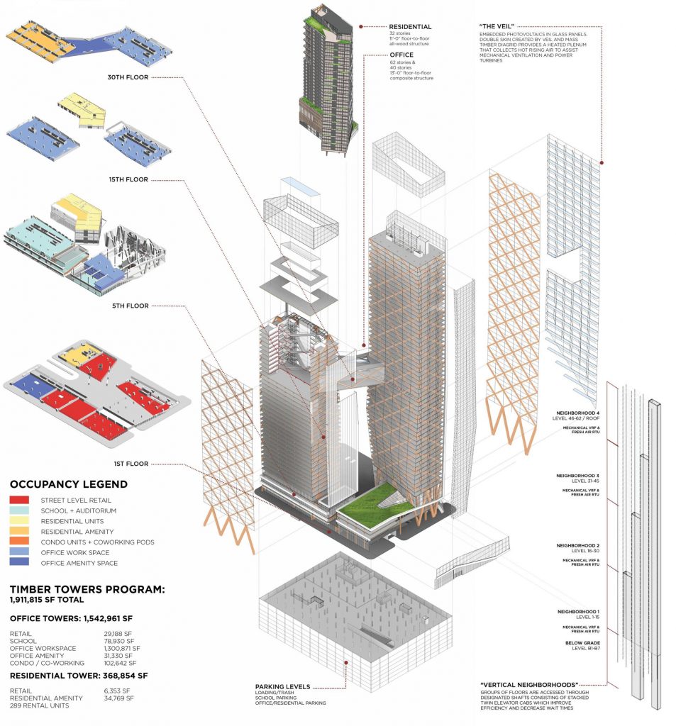 Schematic look at the Timber Towers. Image via Hickok Cole
