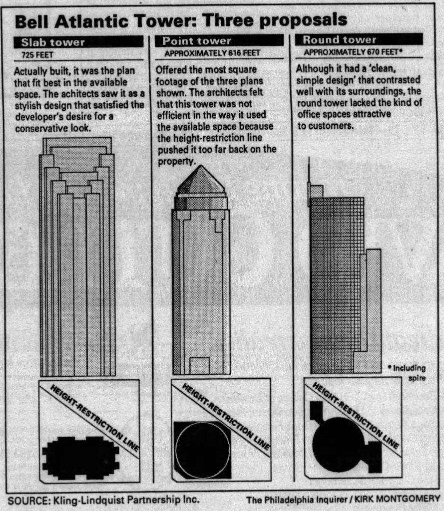 Conceptual drawings of the Bell Atlantic Tower. Image via The Philadelphia Inquirer