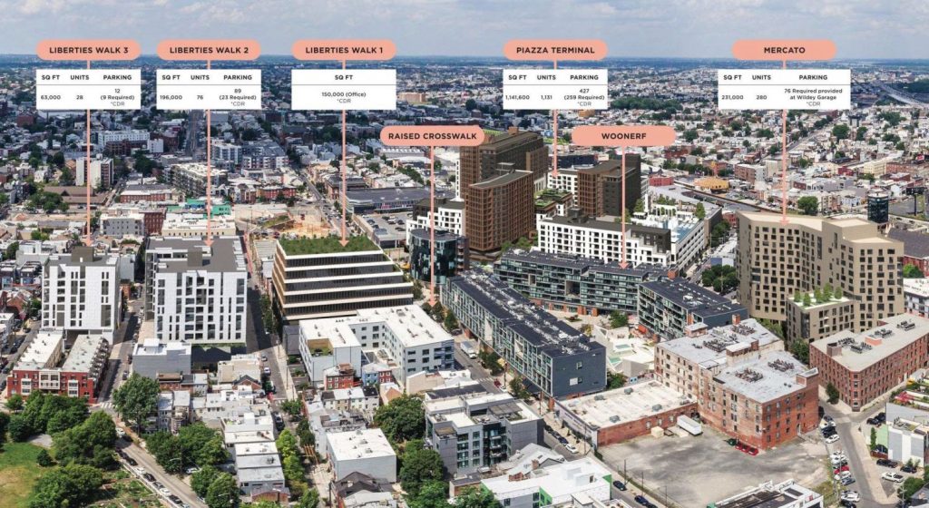 Piazza Terminal and Post Brothers' nearby developments proposed in Northern Liberties. Credit: BKV Group / Post Brothers