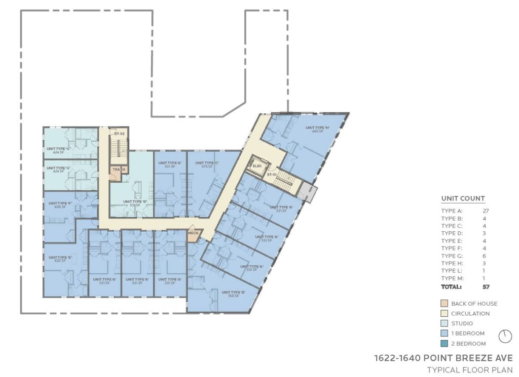1622-40 Point Breeze Avenue. Typical floor plan. Credit: JKRP Architects via the Civic Design Review