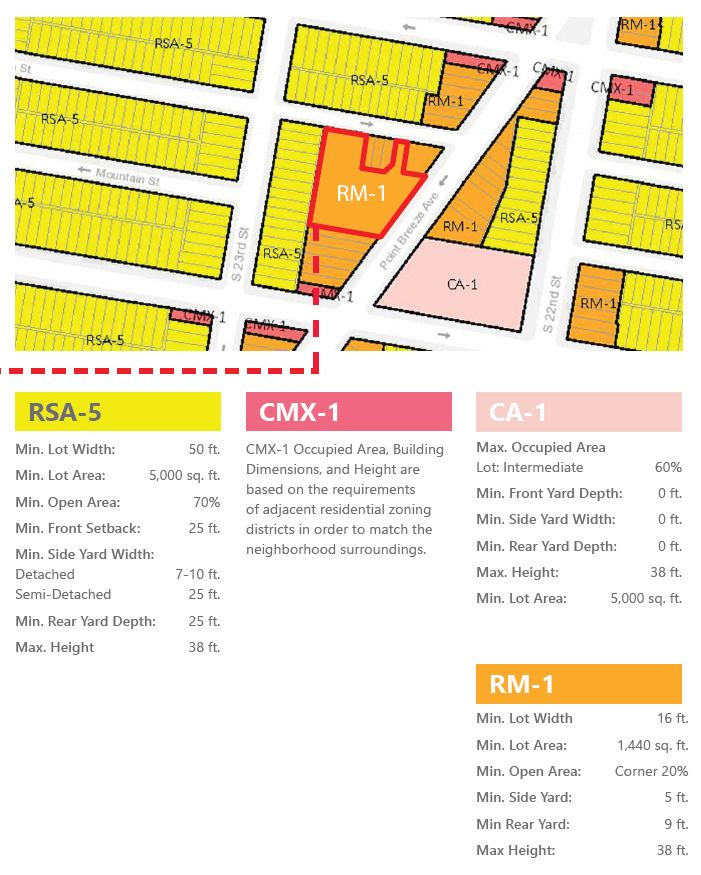 1622-40 Point Breeze Avenue. Zoning map. Credit: JKRP Architects via the Civic Design Review