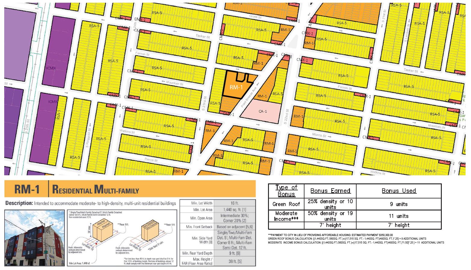 1622-40 Point Breeze Avenue. Zoning map. Credit: JKRP Architects via the Civic Design Review
