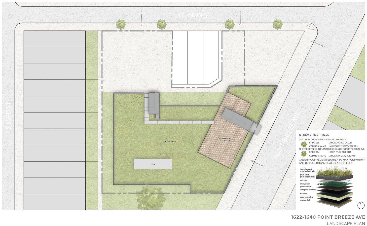1622-40 Point Breeze Avenue. Plan - roof. Credit: JKRP Architects via the Civic Design Review