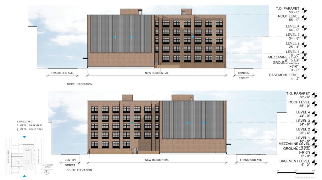 1120 Frankford Avenue. Building elevations. Credit: BLT Architects via the Civic Design Review