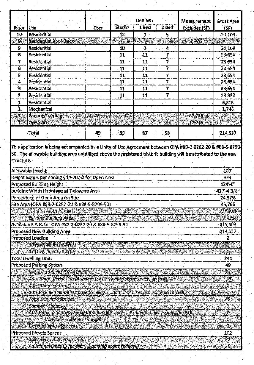 An InDepth Look at the 244Unit Building Proposed at 1130 North