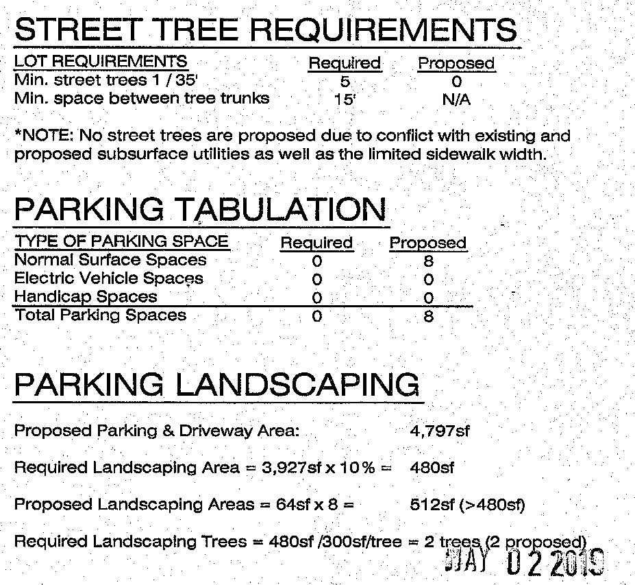 Mount Airy Meadows at 59-75 East Sharpnack Street. Zoning table. Credit: Ruggiero Plante Land Design via the City of Philadelphia