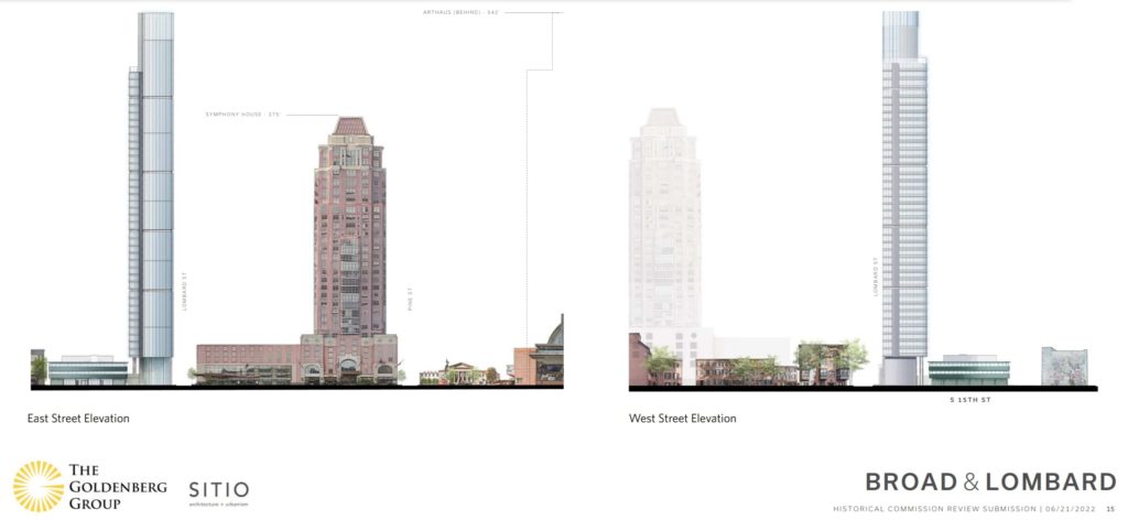 Broad and Lombard east and west elevations. Image via SITIO Architecture + Urbanism