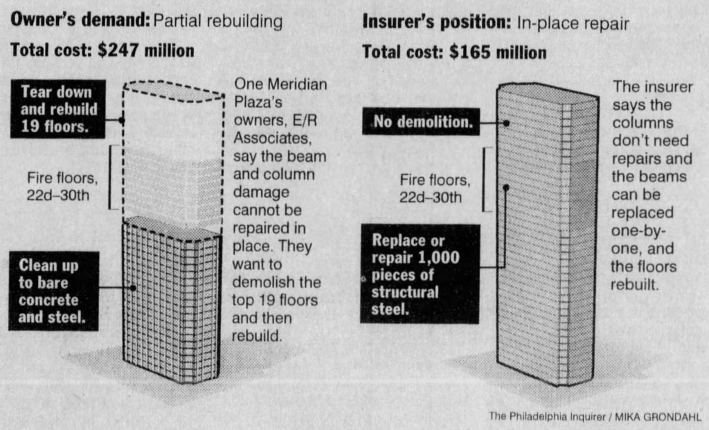 One Meridian Plaza proposals in 1997. Image via The Philadelphia Inquirer 
