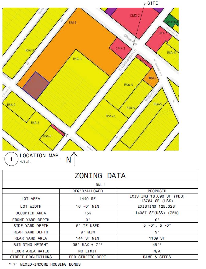6327 Musgrave Street. Zoning map and table. Credit: KJO Architecture via the City of Philadelphia