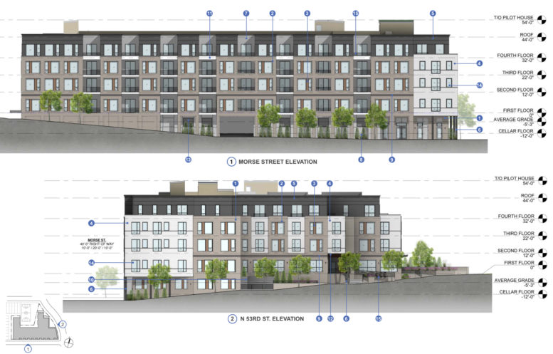 Renderings Revealed For 1818 North 53rd Street In Wynnefield, West ...