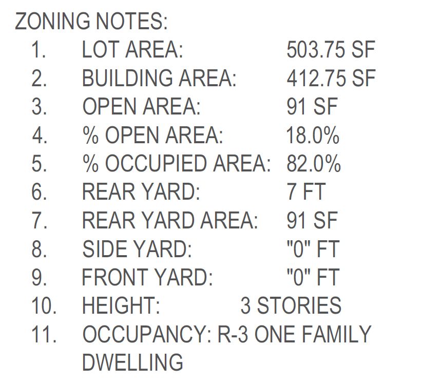 2511 North Leithgow Street. Zoning table. Credit: Zoning permit via the City of Philadelphia