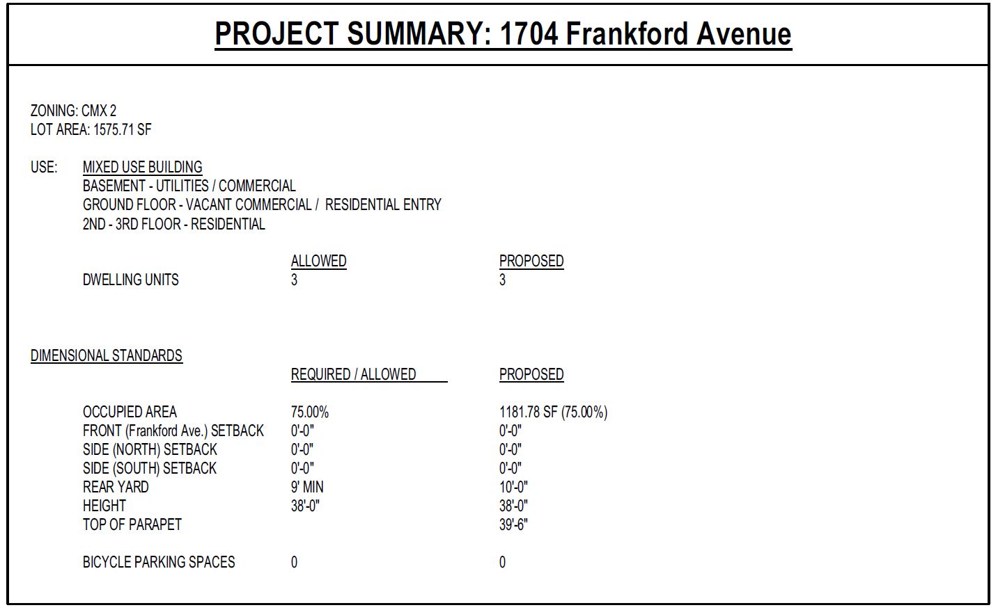 1704 Frankford Avenue. Zoning table. Credit: Ambit Architecture via the City of Philadelphia