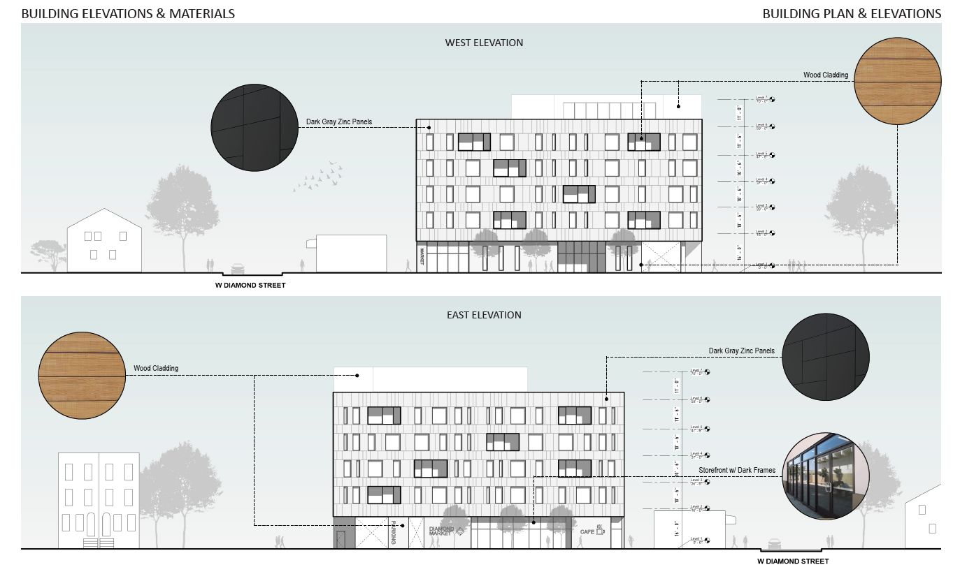 2024-28 North 22nd Street. Building elevation. Credit: Oombra Architects via the Civic Design Review