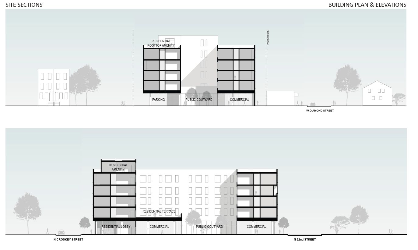 2024-28 North 22nd Street. Building section. Credit: Oombra Architects via the Civic Design Review