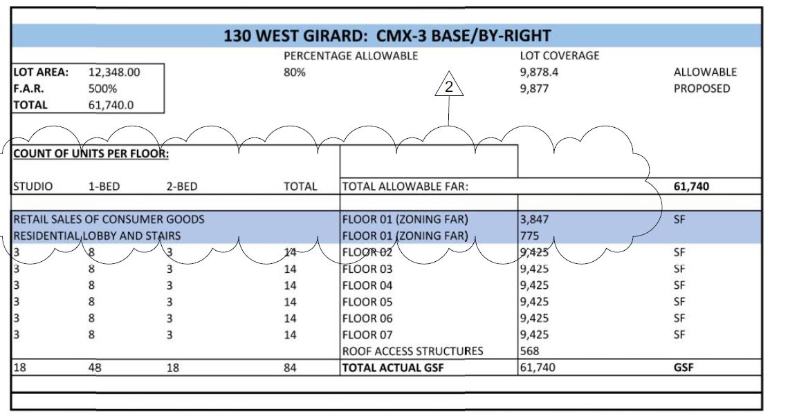 130 West Girard Avenue. Zoning table. Credit: Studio HS4 via the City of Philadelphia