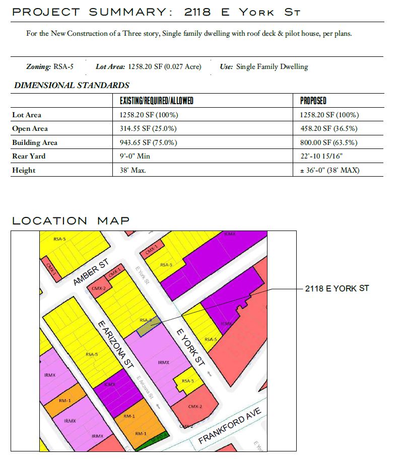2118 East York Street. Zoning table and oning map. Credit: Leake Engineering via the City of Philadelphia
