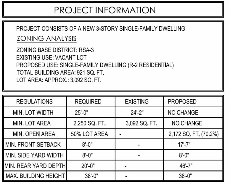 Permits Issued for 8017 Stenton Avenue in Stenton, Northwest