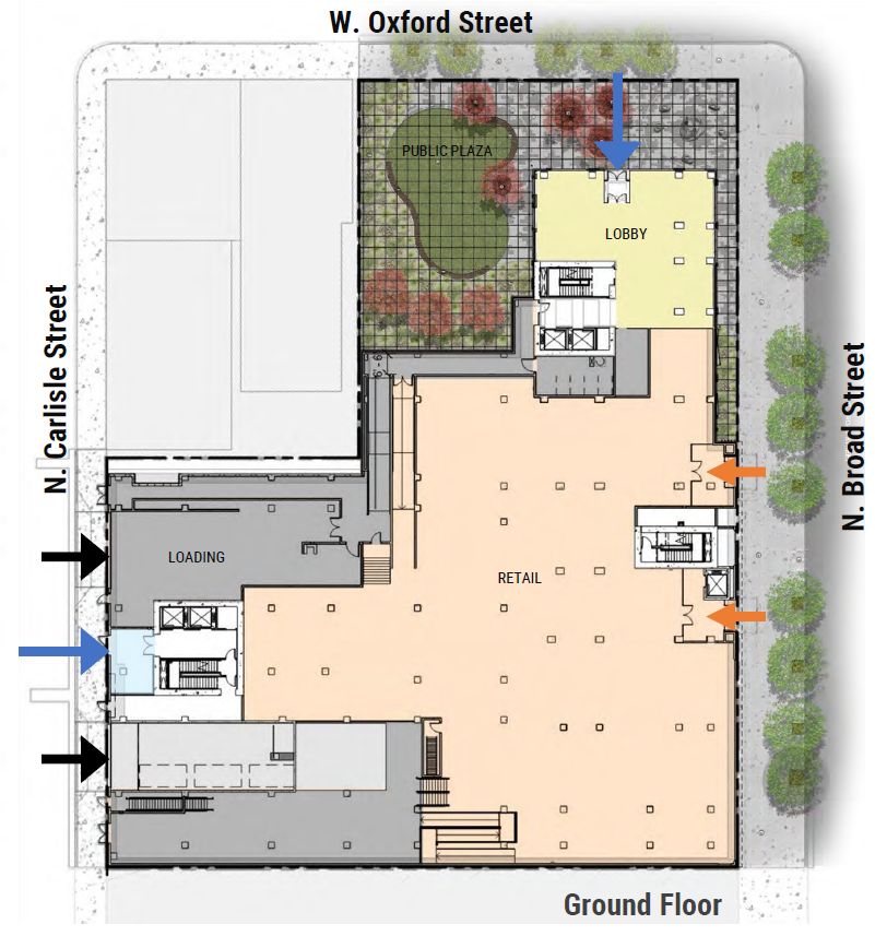 Legacy on Broad at 1518-28 North Broad Street. Ground floor plan. Credit: CUBE 3 Studio LLC via the Civic Design Review