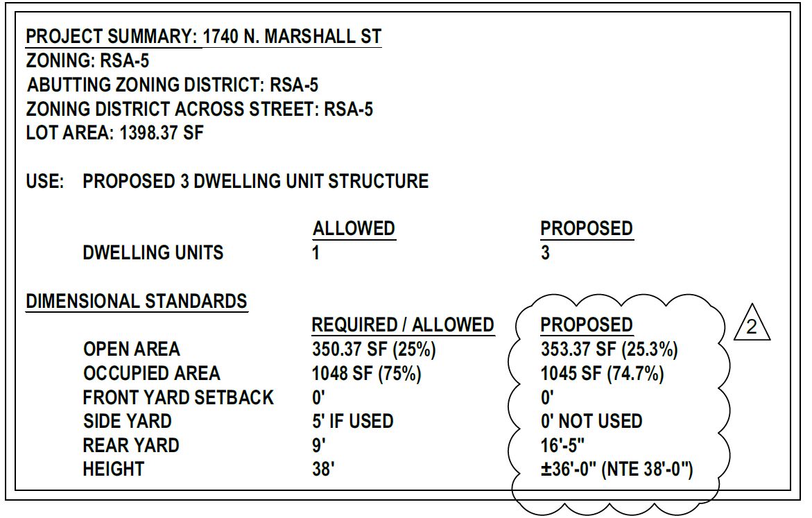 1740 North Marshall Street. Zoning table. Credit: HDO Architecture via the Department of Planning and Development of the City of Philadelphia