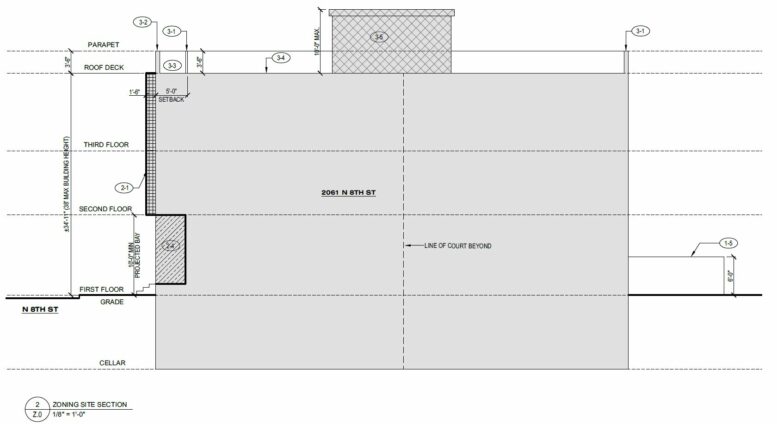 2061 North 8th Street. Building section. Credit: HDO Architecture via the City of Philadelphia Department of Planning and Development