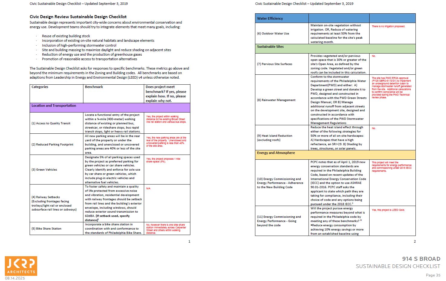 914 South Broad Street. Sustainable design checklist. Credit: JKRP Architects via the Civic Design Review