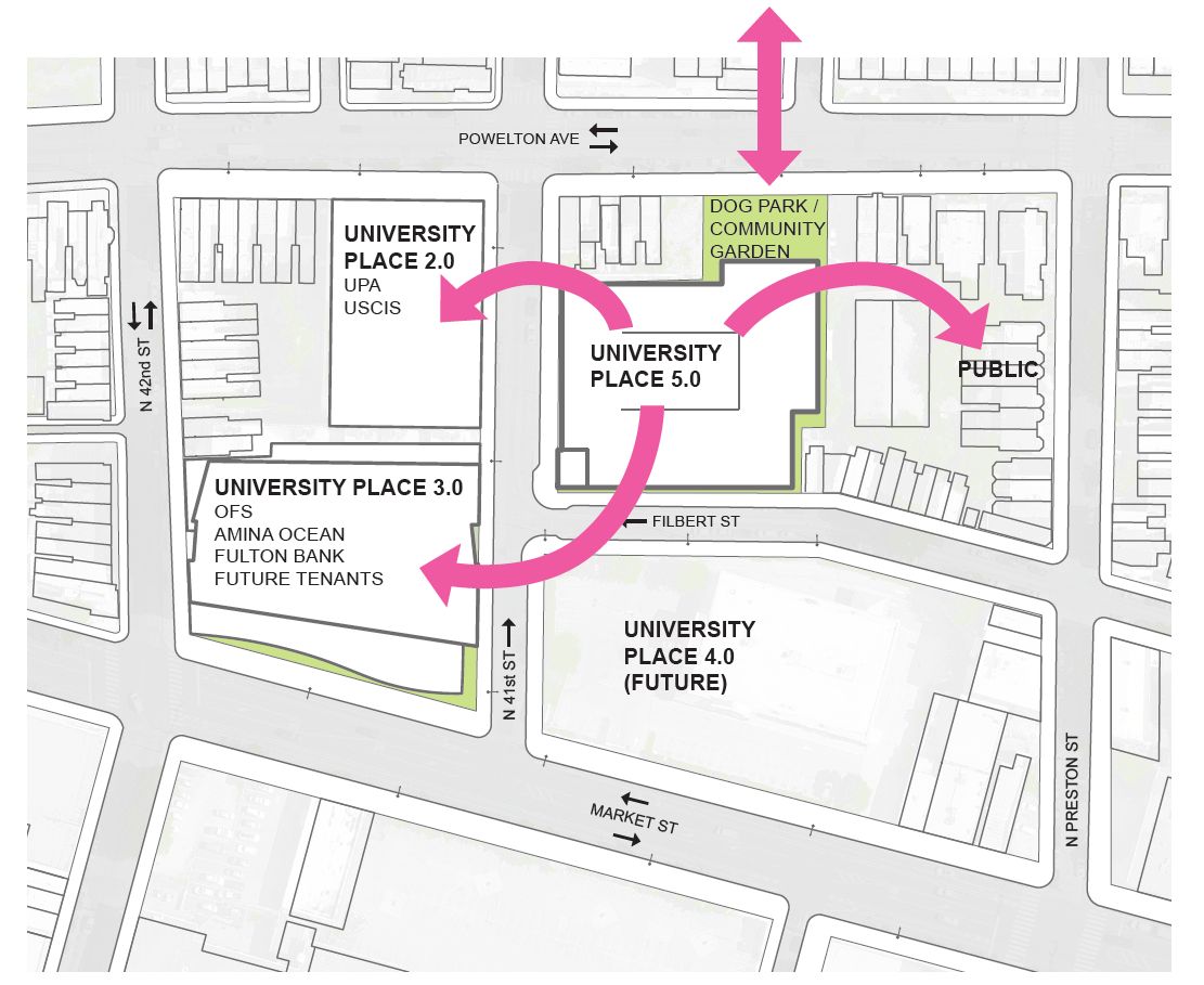 University Place 5.0 Parking Garage at 17 North 41st Street. Site plan. Credit ISA via the Civic Design Review