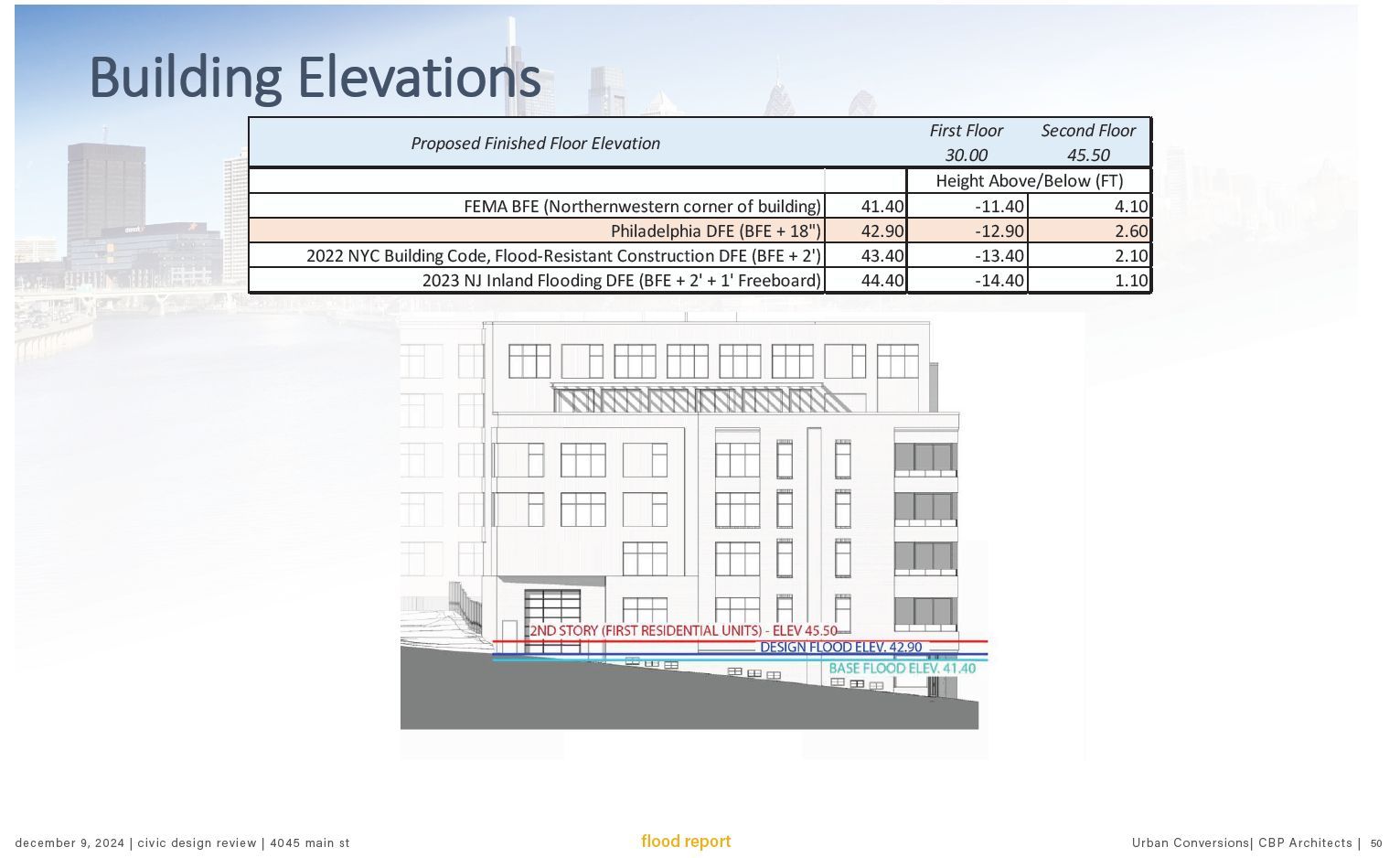 4045-61 Main Street. Credit: CBP Architects via the Civic Design Review by the Philadelphia City Planning Commission and the Department of Planning and Development