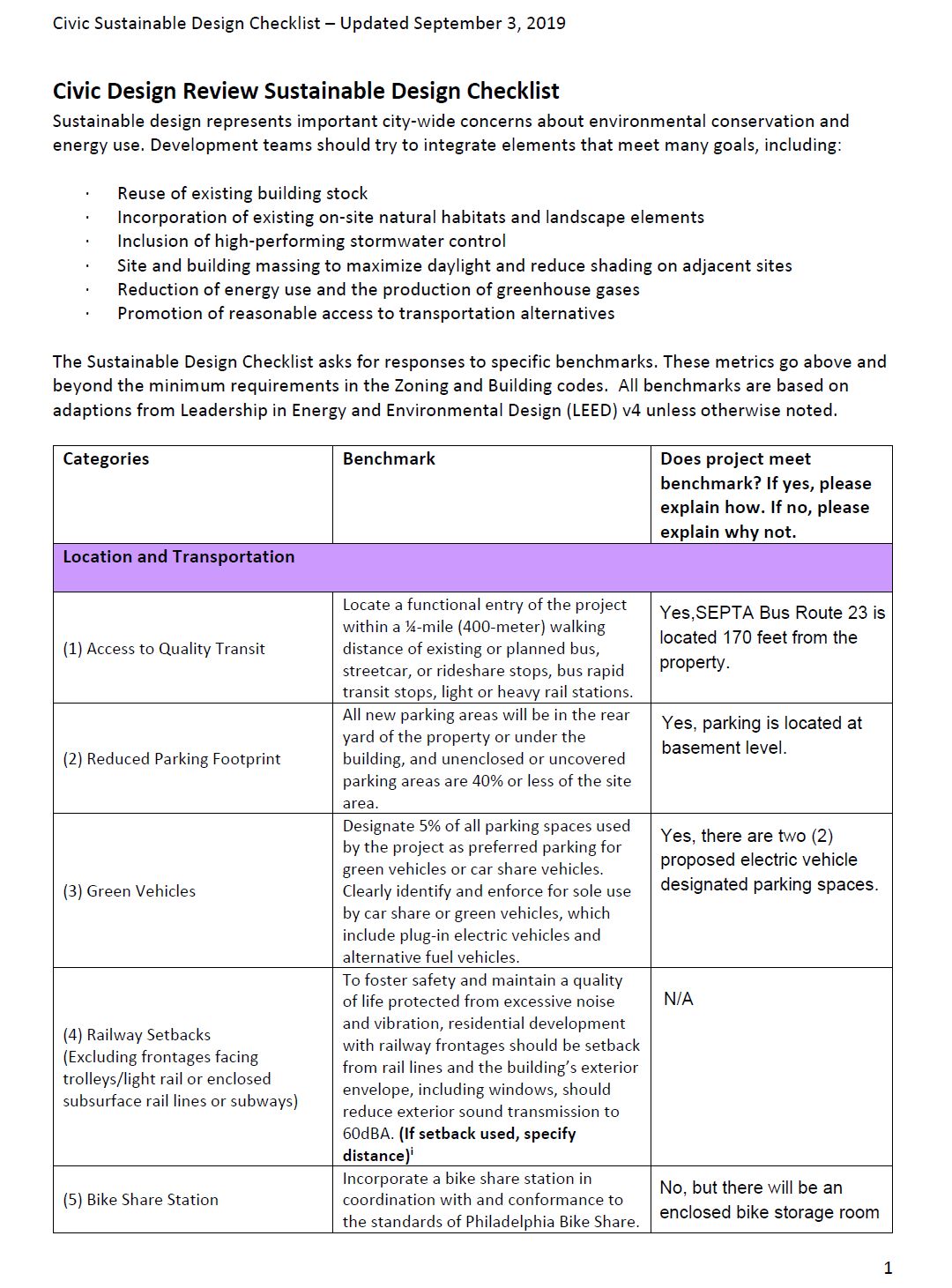 6225 Germantown Avenue. Credit: Ingram Sageser Ambric Technologies via the Civic Design Review by the Philadelphia City Planning Commission and the Department of Planning and Development