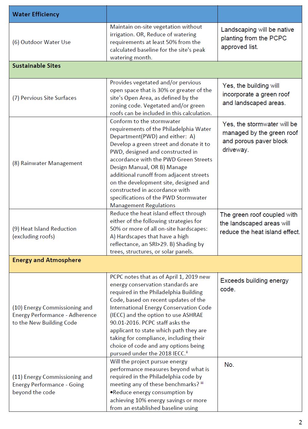 6225 Germantown Avenue. Credit: Ingram Sageser Ambric Technologies via the Civic Design Review by the Philadelphia City Planning Commission and the Department of Planning and Development