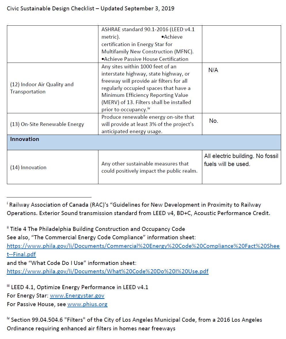 6225 Germantown Avenue. Credit: Ingram Sageser Ambric Technologies via the Civic Design Review by the Philadelphia City Planning Commission and the Department of Planning and Development