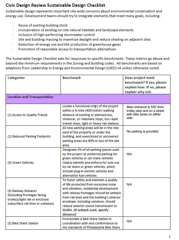 6635-39 Chester Avenue. Credit: WisdomTree Group Architectural Services via the Civic Design Review by the Philadelphia City Planning Commission and the Department of Planning and Development