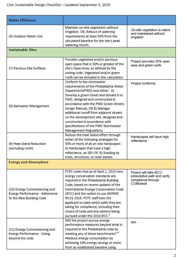 6635-39 Chester Avenue. Credit: WisdomTree Group Architectural Services via the Civic Design Review by the Philadelphia City Planning Commission and the Department of Planning and Development