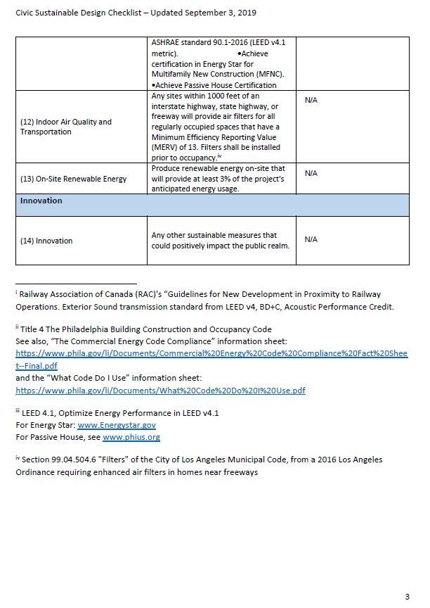 6635-39 Chester Avenue. Credit: WisdomTree Group Architectural Services via the Civic Design Review by the Philadelphia City Planning Commission and the Department of Planning and Development