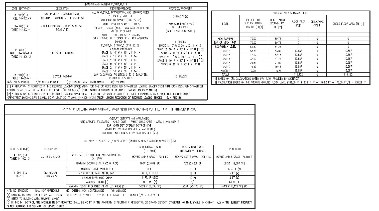 7801 Oxford Avenue. Credit: Vissi Architecture Design via the Civic Design Review by the Philadelphia City Planning Commission and the Department of Planning and Development