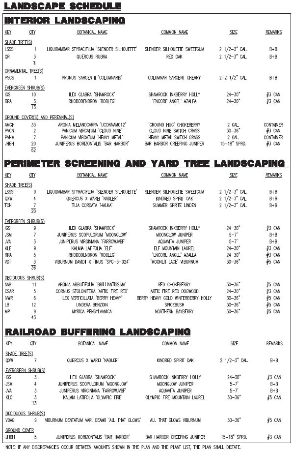 7801 Oxford Avenue. Credit: Vissi Architecture Design via the Civic Design Review by the Philadelphia City Planning Commission and the Department of Planning and Development