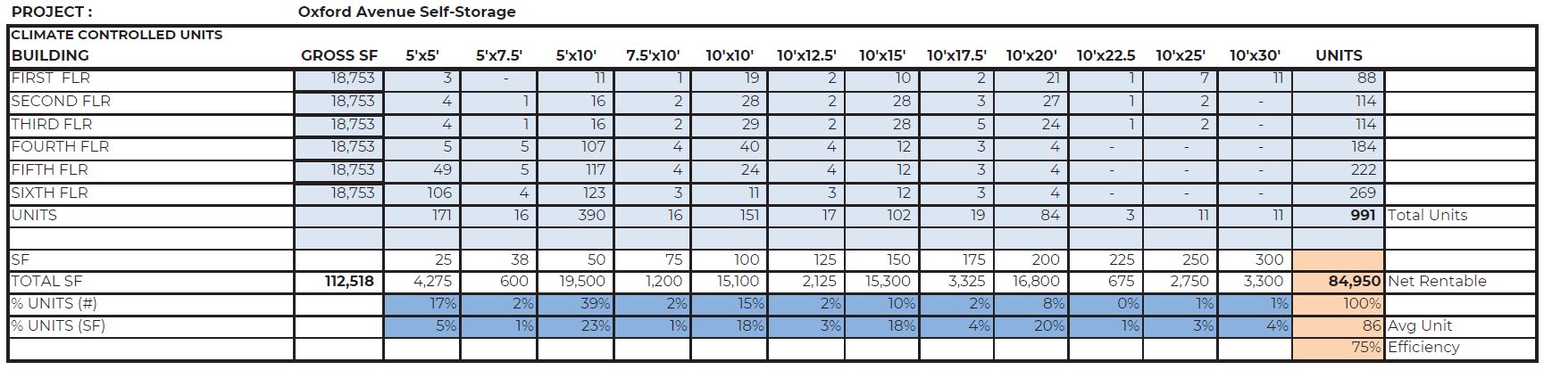 7801 Oxford Avenue. Credit: Vissi Architecture Design via the Civic Design Review by the Philadelphia City Planning Commission and the Department of Planning and Development