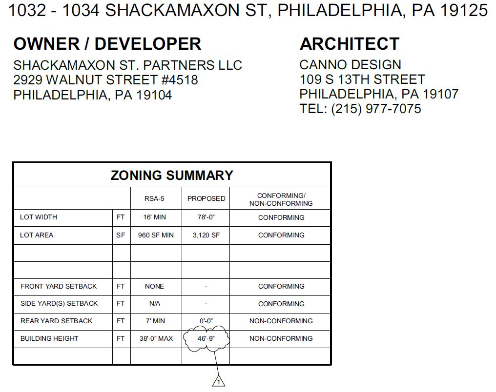 1034 Shackamaxon Street. Zoning table. Credit: CANNOdesign via the Planning Department of the City of Philadelphia