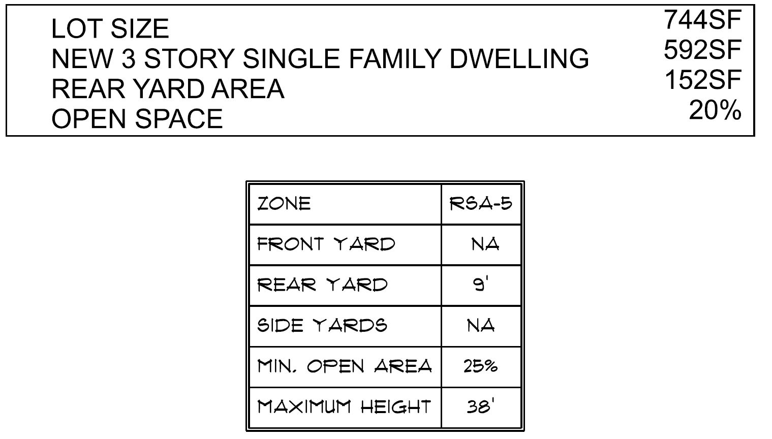 1400 East Oxford Street. Zoning table. Credit: Here's The Plan, LLC via the City of Philadelphia