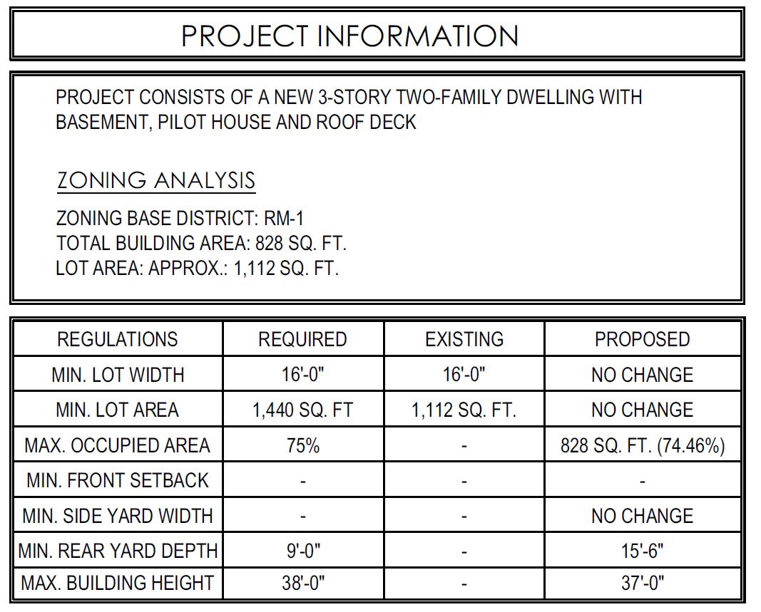 1603 West Dauphin Street. Zoning table. Credit: Here's The Plan, LLC via the City of Philadelphia