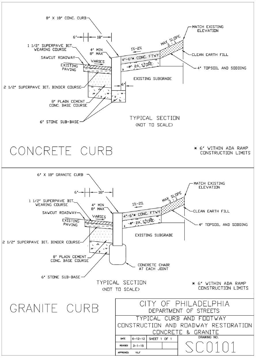 1929 East Harold Street, Philadelphia. Proposed curb detail. Credit: Marshall Sabatini Architecture via a zoning permit submitted to the City of Philadelphia.