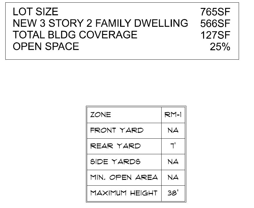 1937 South Hemberger Street. Zoning table. Credit: Here's The Plan, LLC via the City of Philadelphia