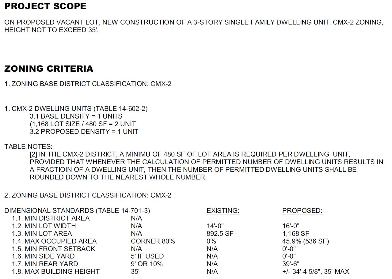 2100 Master Street. Zoning table. Credit: Moto Designshop via the City of Philadelphia