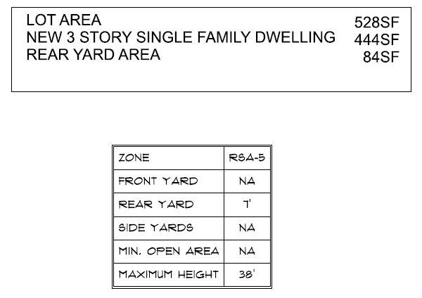 2129 North Orianna Street. Zoning table. Credit: Here's The Plan, LLC via the City of Philadelphia