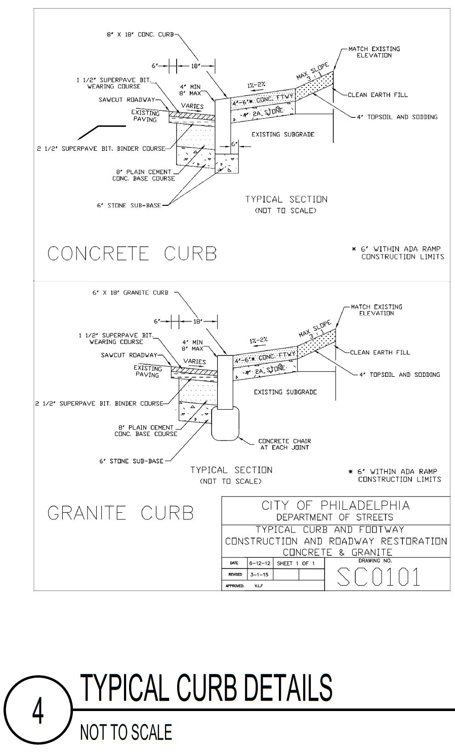 2156 East Orleans Street, Philadelphia. Proposed curb detail. Credit: Marshall Sabatini Architecture via a zoning permit submitted to the City of Philadelphia.