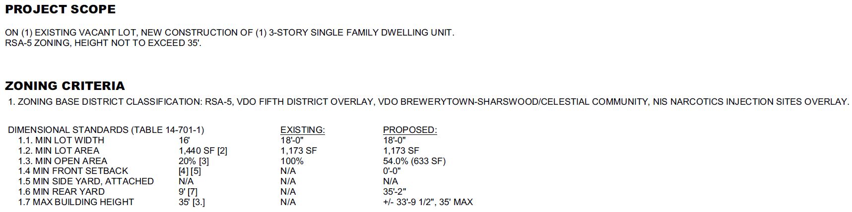 2828 Master Street. Zoning table. Credit: Moto Designshop via the City of Philadelphia
