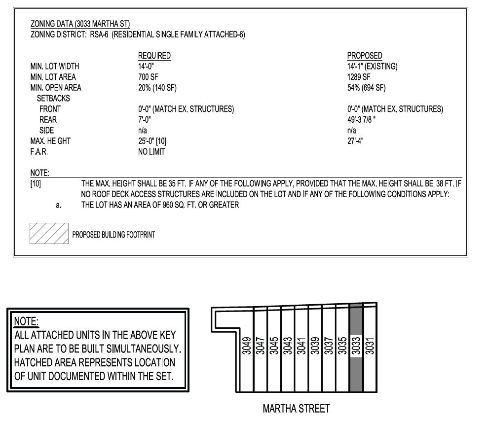 3033 Martha Street. Zoning table and site diagram. Credit: Marshall Sabatini Architecture via the City of Philadelphia
