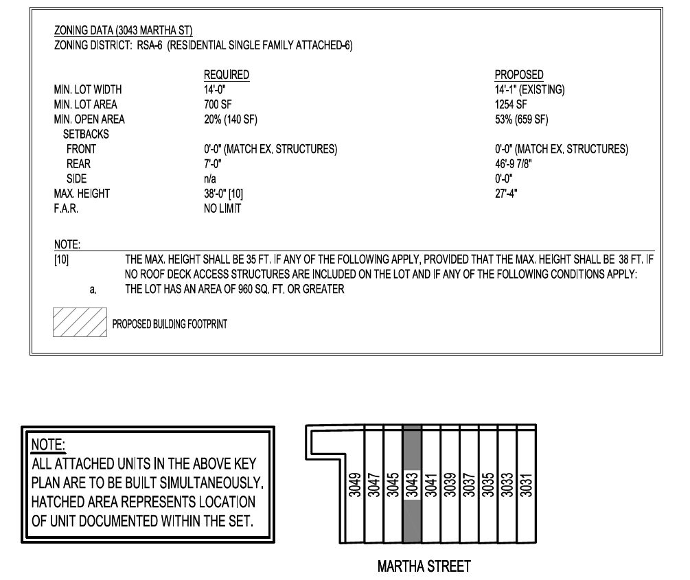 3043 Martha Street. Zoning table and site diagram. Credit: Marshall Sabatini Architecture via the City of Philadelphia