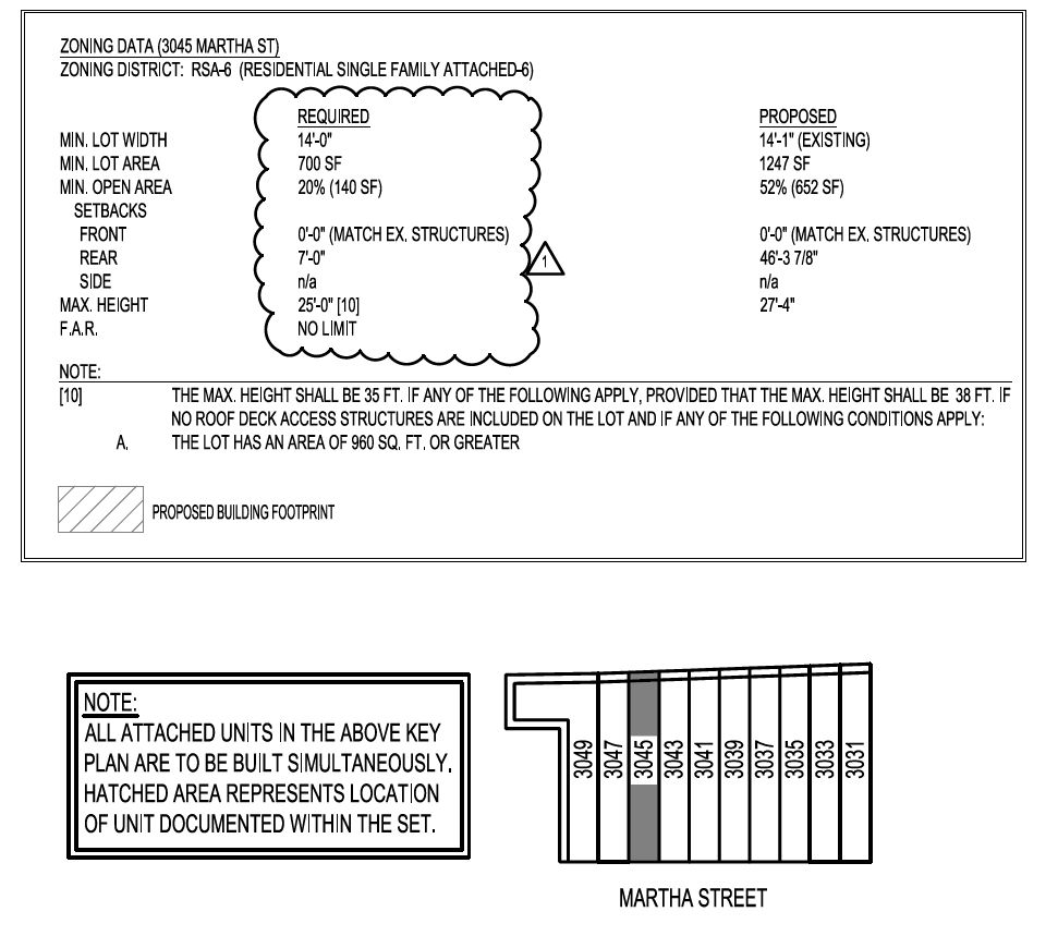 3045 Martha Street. Zoning table and site diagram. Credit: Marshall Sabatini Architecture via the City of Philadelphia