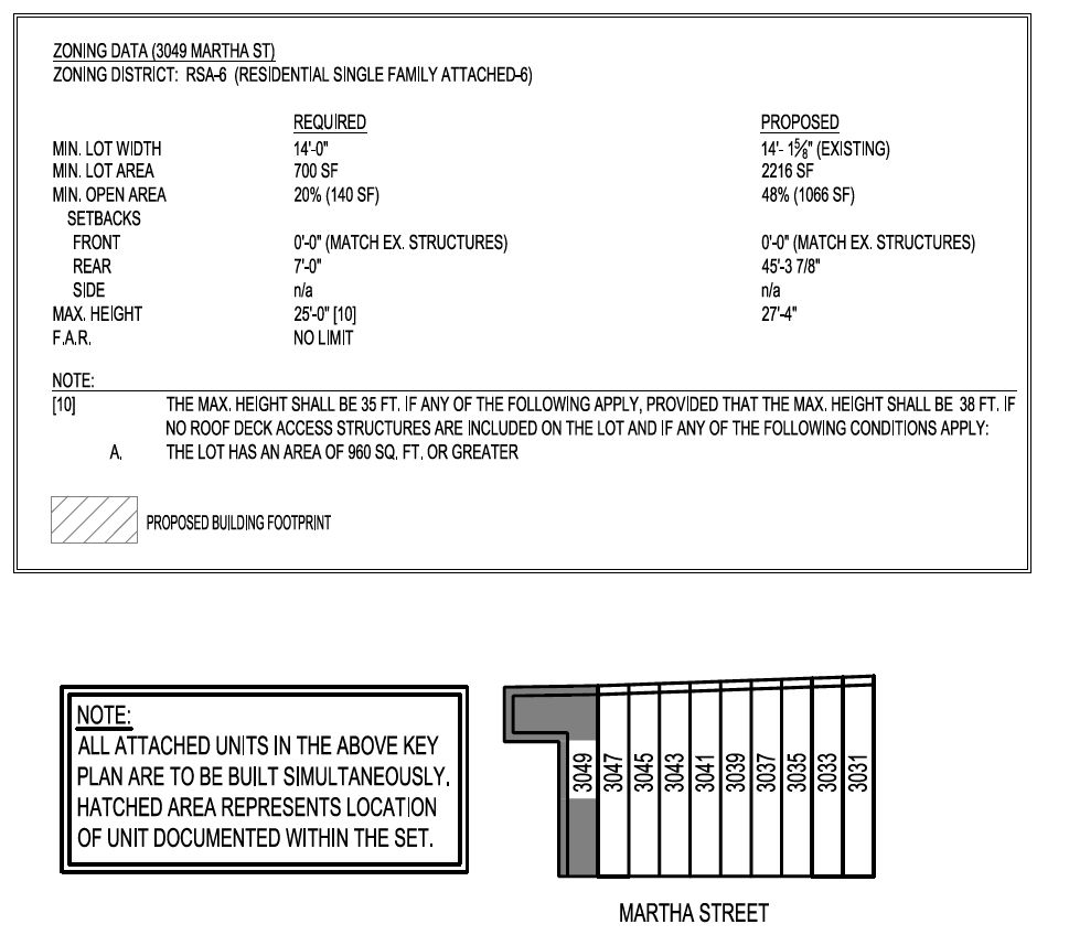 3049 Martha Street. Zoning table and site diagram. Credit: Marshall Sabatini Architecture via the City of Philadelphia